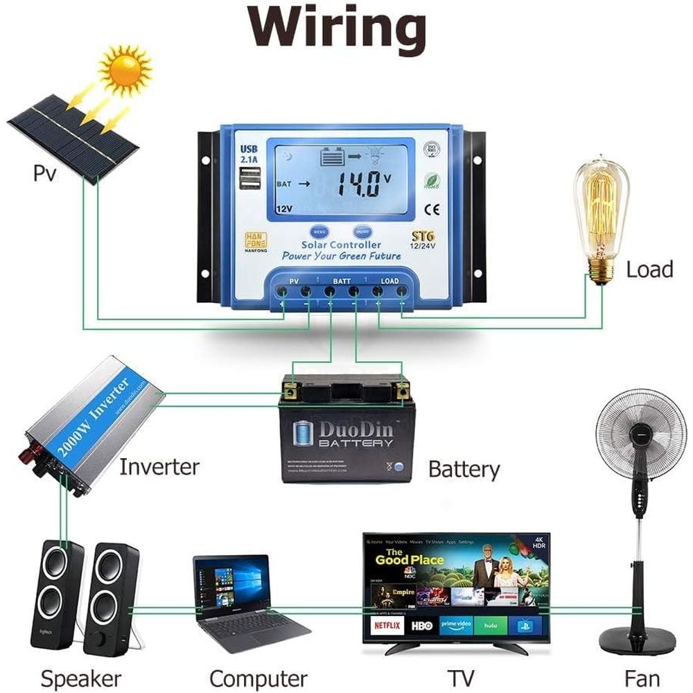 Controlador de Carga Solar de  - Solar Panel reseña y precio