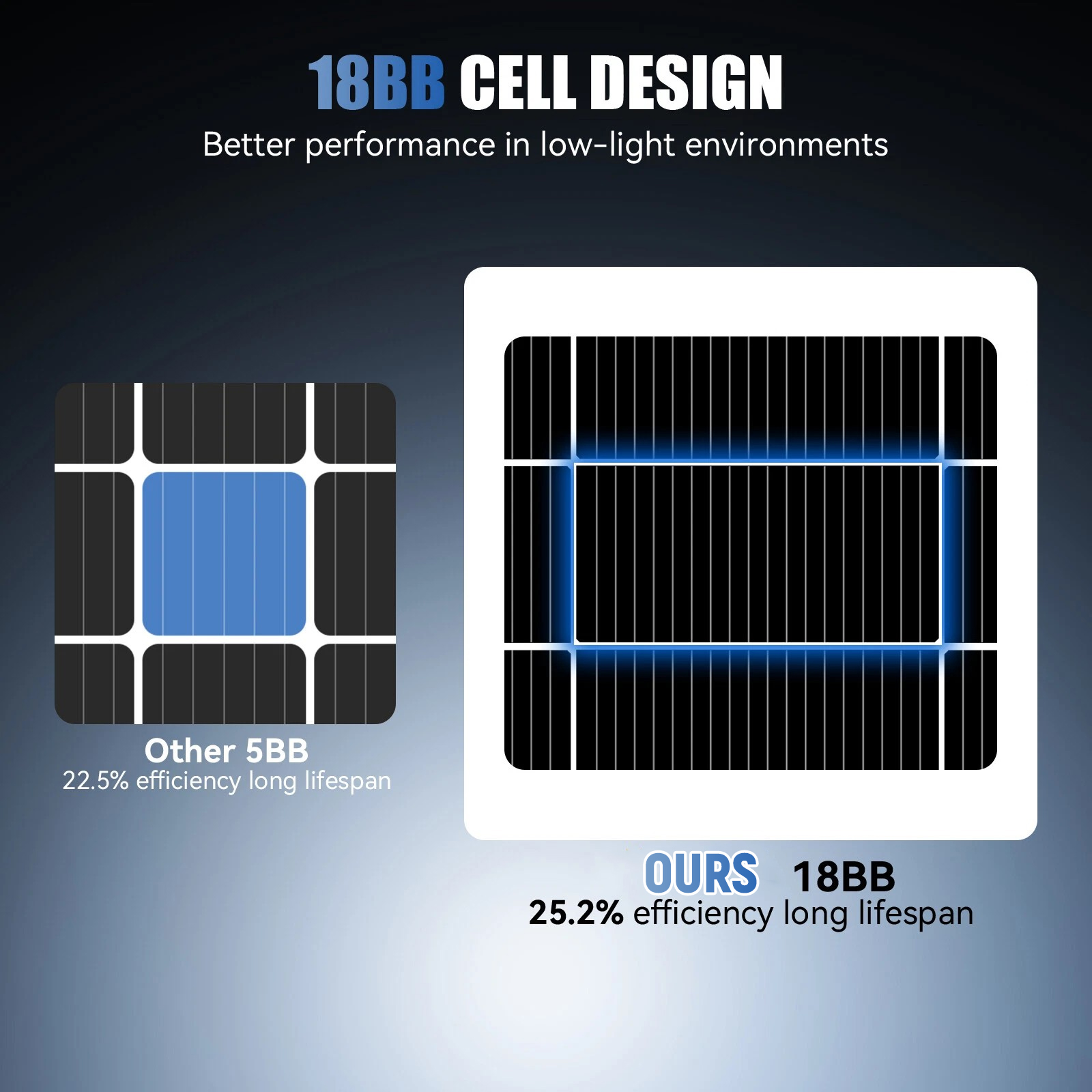 Panel Solar AeternaSol 200W 40 - Solar Panel 200W reseña y precio