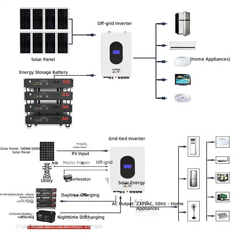 Sistema europeo de generación  - Power Inverter reseña y precio